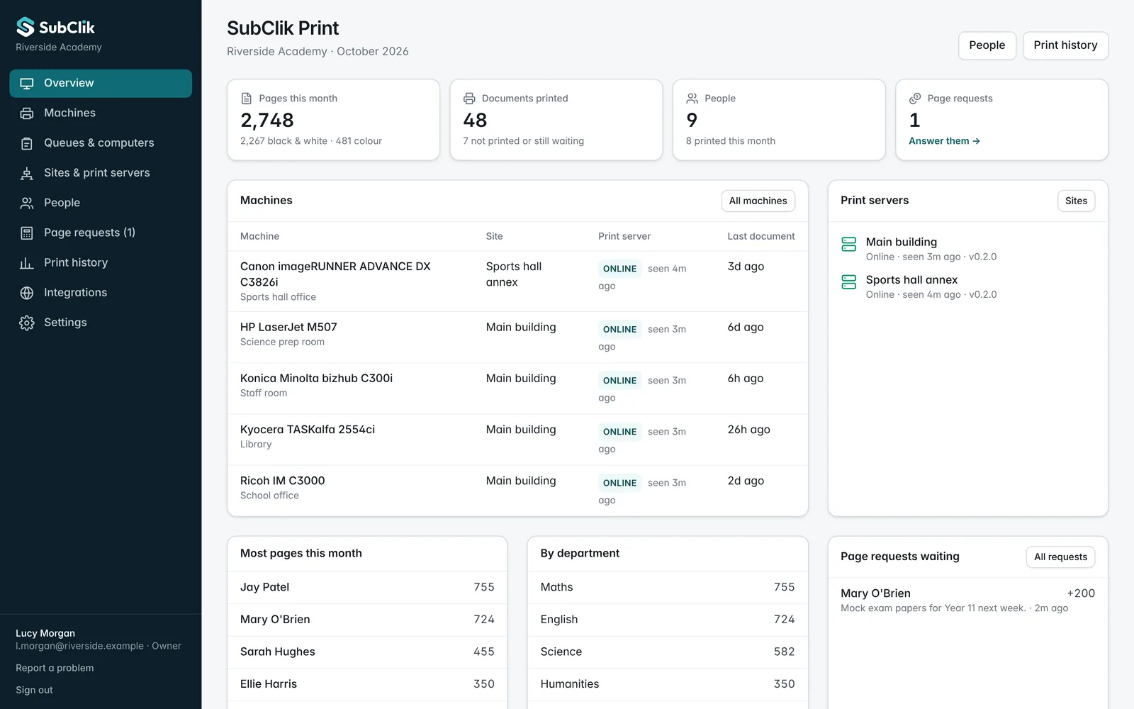 SubClik Print portal overview for a school: pages this month, machines and print servers online, top users, departments and page requests